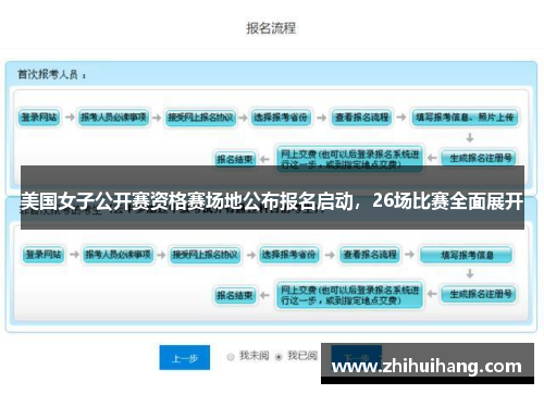 美国女子公开赛资格赛场地公布报名启动，26场比赛全面展开