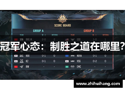 冠军心态：制胜之道在哪里？