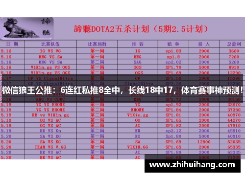 微信狼王公推：6连红私推8全中，长线18中17，体育赛事神预测！